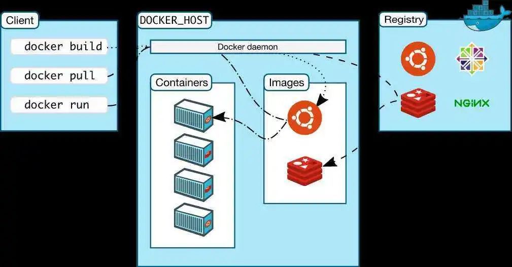 linuxsocket客户端linuxsocket设置连接超时时间-第2张图片-太平洋在线下载