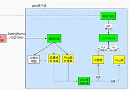 解析器属于客户端吗全民vip在线解析官网