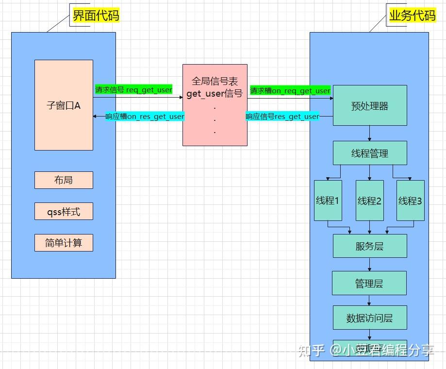 出差客户端代码出差表格怎么制作-第2张图片-太平洋在线下载