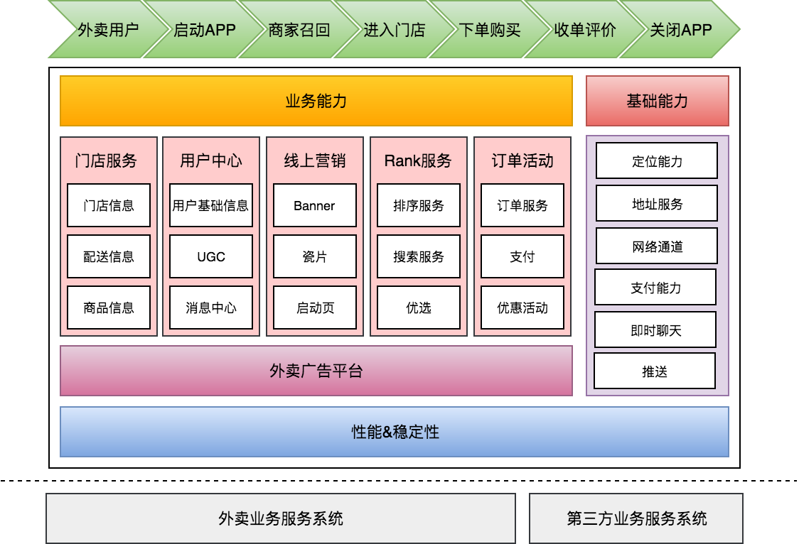 美团升级客户端美团外卖商家电脑版官网