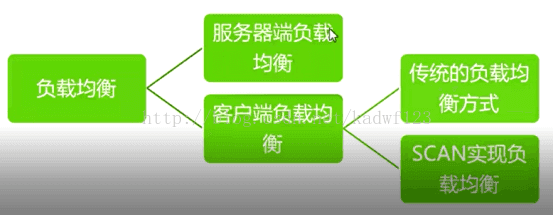 远程客户端ora12537ora12537连接关闭怎么解决-第2张图片-太平洋在线下载