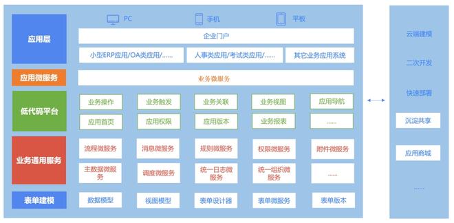 oauth客户端模式实现oauth20四种授权模式-第2张图片-太平洋在线下载