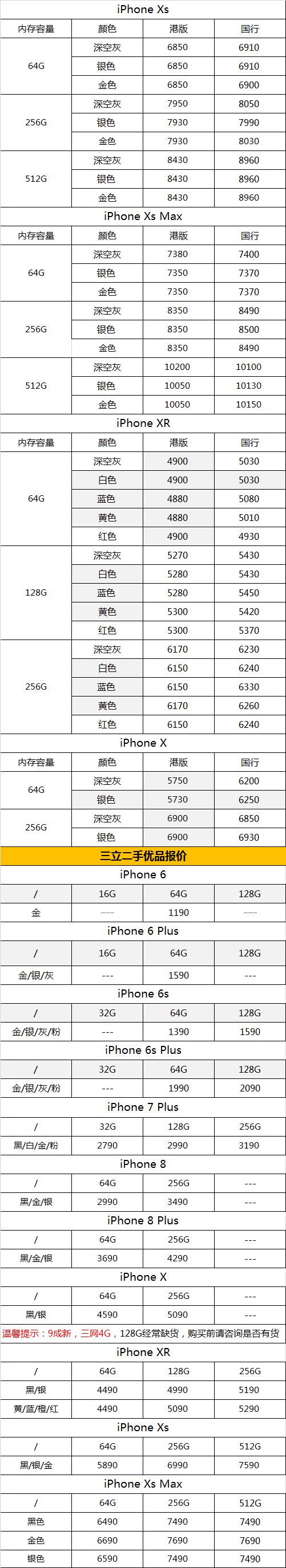 苹果手机韩版行情韩国股市实时行情查询-第2张图片-太平洋在线下载